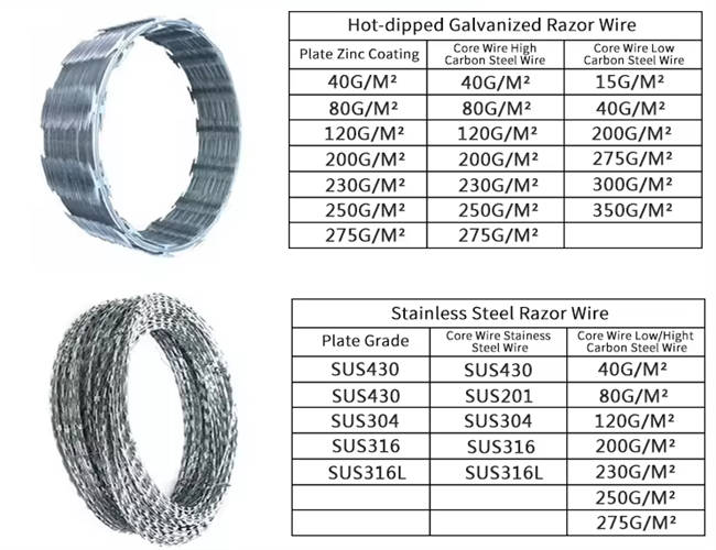 Flat Razor Wire Welded / Flatted Concertina Coil Manufacturers