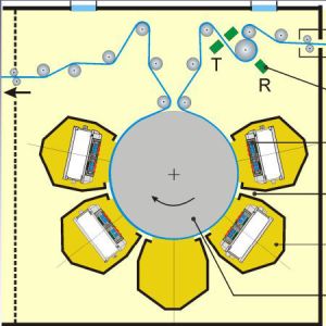 Metal Foils 800mm Aluminium Coating Machine , Magnetron Sputtering Machine