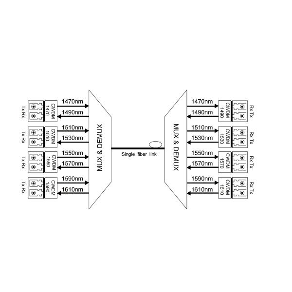 2 Channels OADM CWDM Simplex BIDI Transmission CWDM Demux Mux