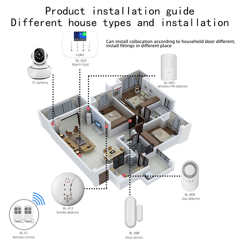 Quality Multi - Language Security Smart Home System Mobile APP Remote Controlled wholesale