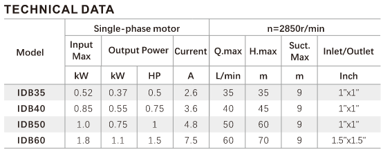 IDB Series Pump,