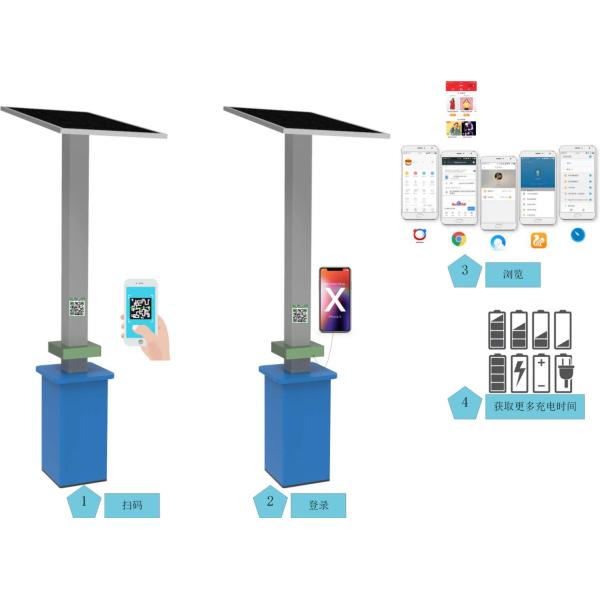 4pcs USB Socket public 120W Outdoor Cell Phone Charging Station