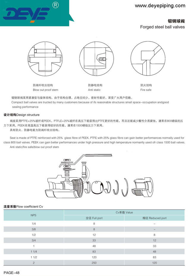 Forged Oil Gas Valve Stainless Steel Ball Valve With Extended Body Length