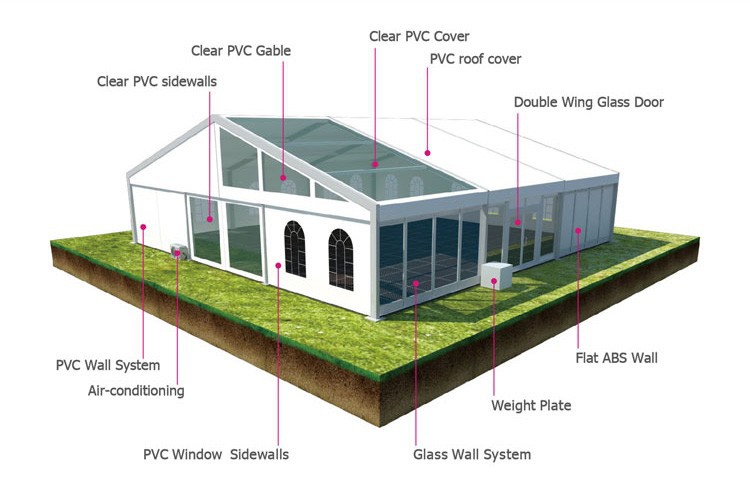 UV Resistant Waterproof Outdoor Exhibition Tents / Large Event Marquees