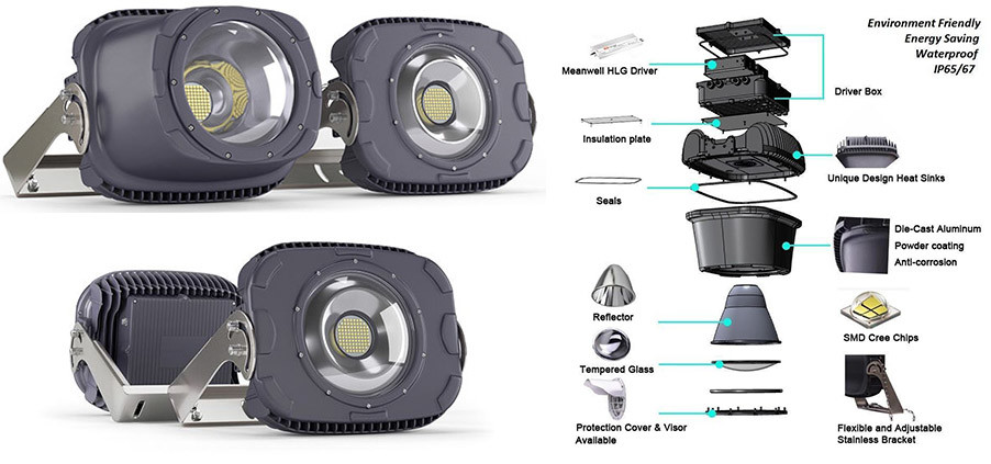 Hot Products Aluminum Alloy floodlight 1000w led flood light for Indoor Outdoor Sports Venue