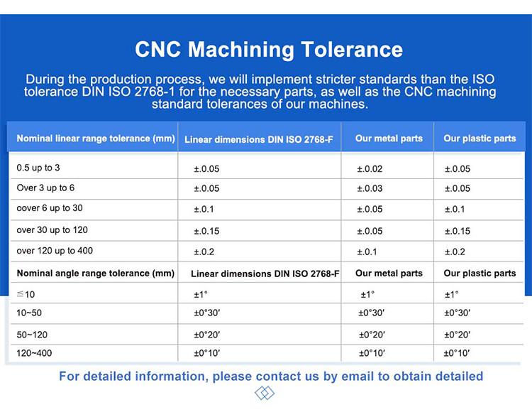 micro machining services