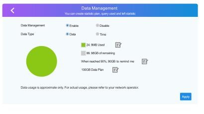 Plastic Wi-Fi Dongle DDNS Service 4g Lte Router With Sim Card Slot 33g
