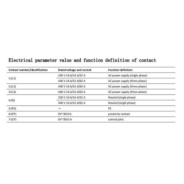 32A Rated Current IP65 Protection Grade Silicone Jacket EV Charger Cable for Electric Vehicles