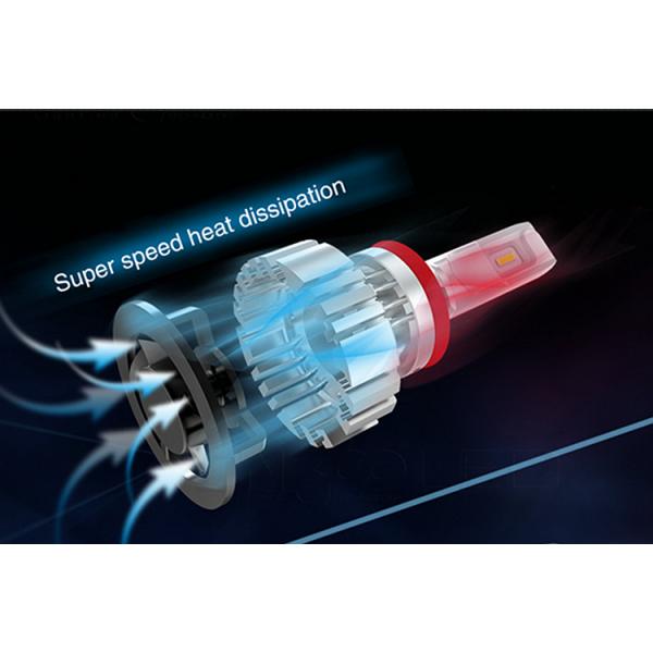 Super Bright F2 LED Headlight CREE LED Chip 9005 9006 Head Lamp