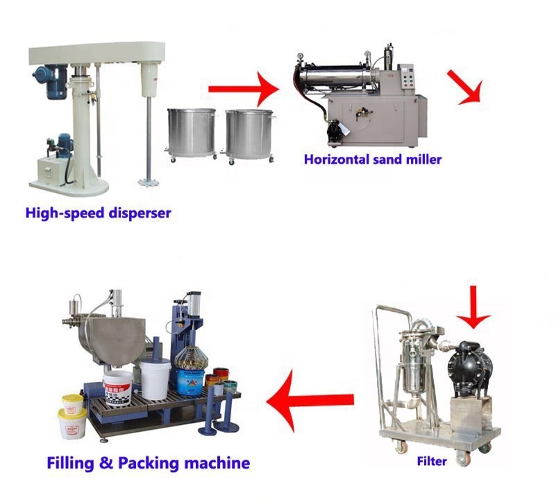 Acrylic Paint Coatings Emulsion Making Machine with Professional Dissolver Mixer