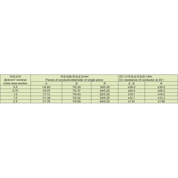 Intrinsic Safety Type Computer Cable for Customer Specified Computer Networking Needs