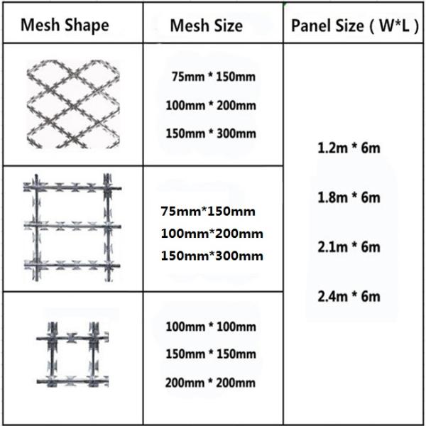 75*150mm Hole Welded Razor Barbed Wire Fence Panel Bto-22