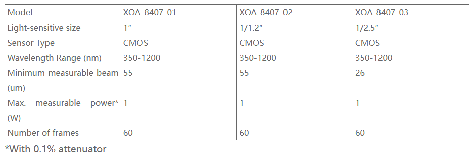 ODM Supported YIXIST XOA-8407-1 CMOS Beam Analyzers Cameras for Laser Systems 350-1200 nm