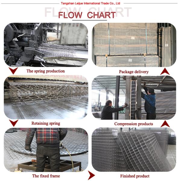 Wholesale King Size High Density Compression Bonnell Spring Unit Coil Spring for Mattress