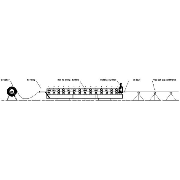Straight & Tapered Standing Seam Roof Roll Forming Machine 7.5KW