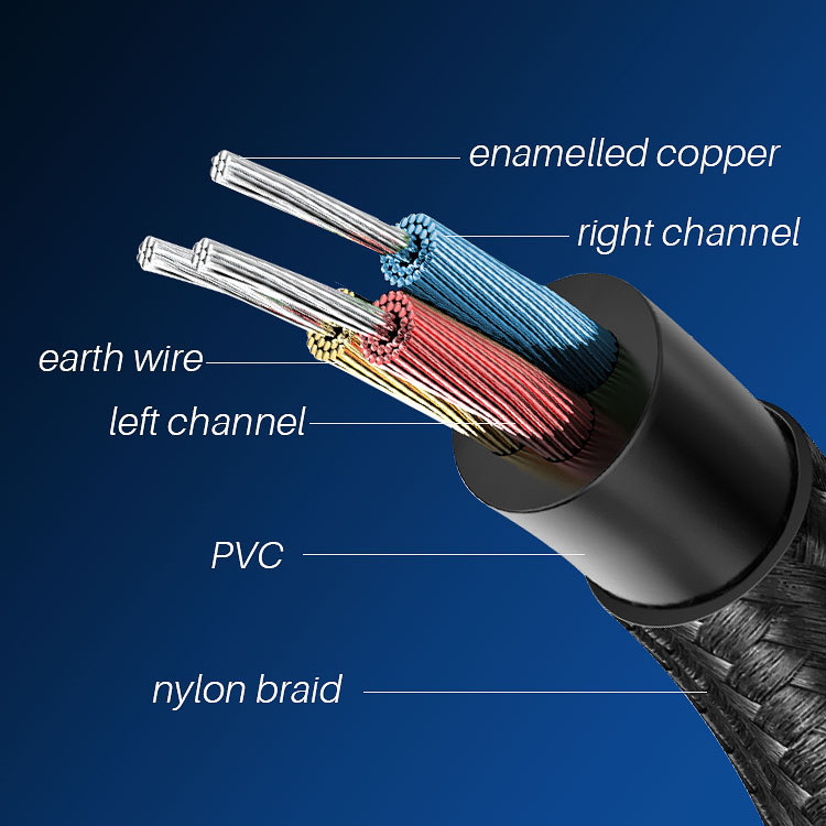 1M OEM Mobile Aux Cable 3.5 Mm Male To Male USB Car Aux Audio Cable
