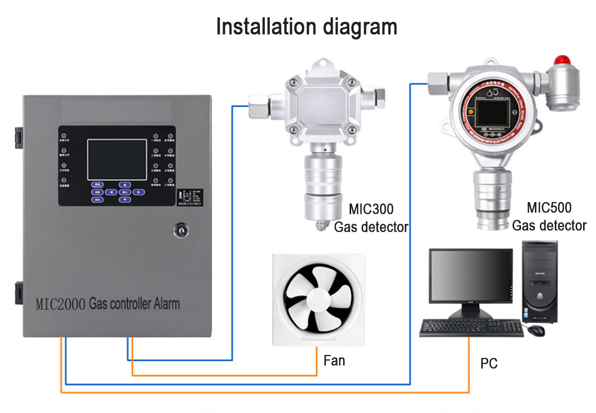 Mic300 Ozone Gas Monitor Industrial Outdoor Indoor Aluminum Alloy Fixed