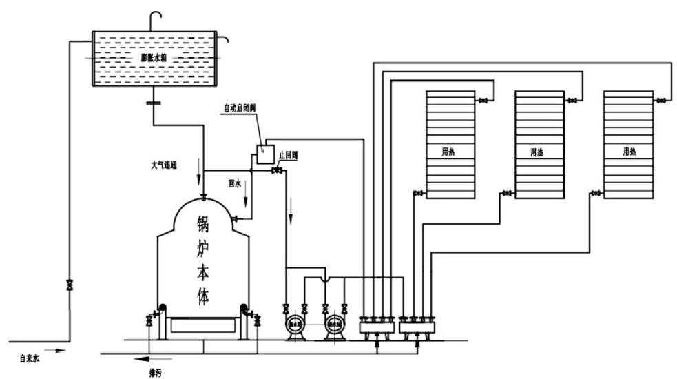 CDZH horizontal hand fired biomass hot water boiler