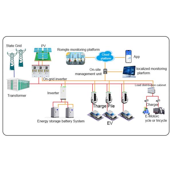 215-362kWh AC/DC Hybrid Solar Storage System with EV Charging