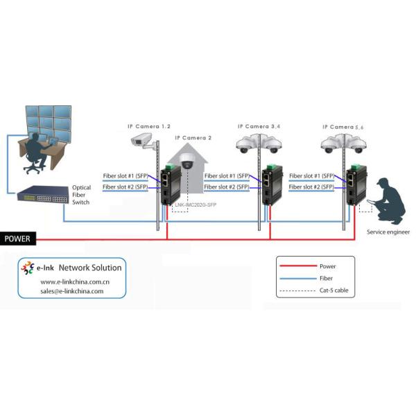 Mini Industrial 2-Port Gigabit Copper + 2-Port Fiber Ethernet Switch -40~75°C