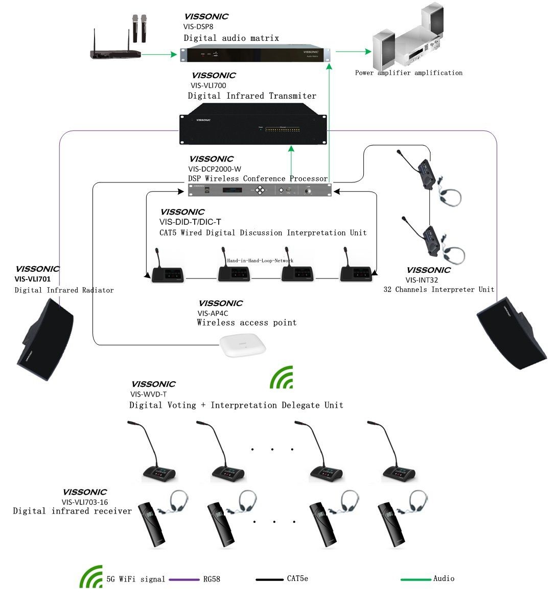 Embedded Microphone Chairman Unit / Conference Microphone System