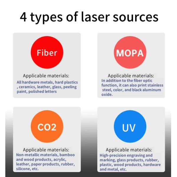 High-Precision UV Laser Marking Machine With 5W/10W Power And Gobos Capabilities