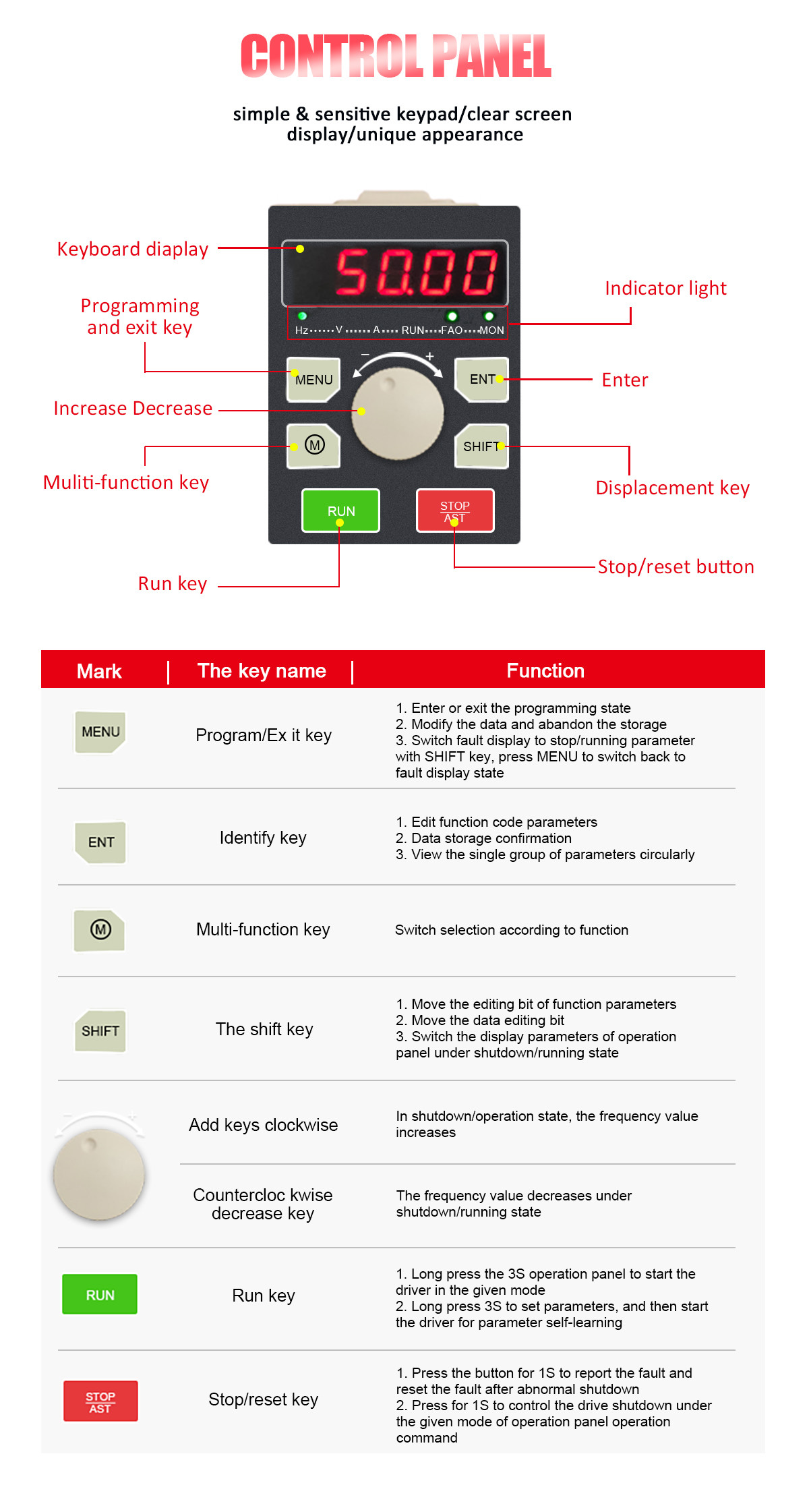 0.75KW Variable Frequency Drive 220V 1 Phase Input 3 Phase Output