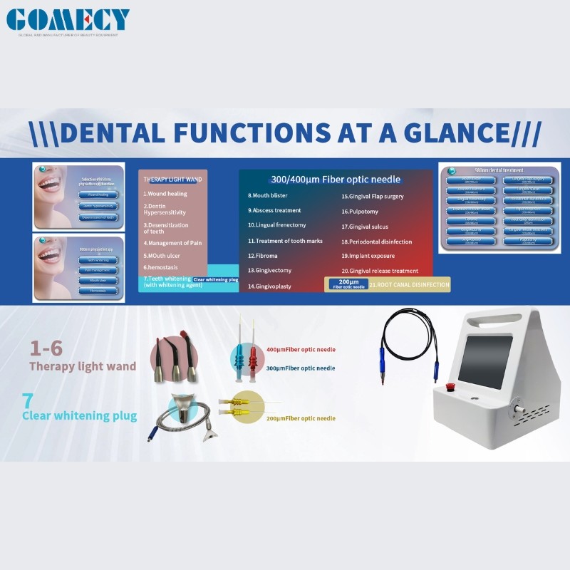 980nm Dental Diode Laser for Soft Tissue Cutting and Whitening in Periodontal Gum Treatment