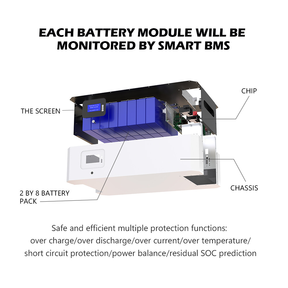 Quality Backup Lithium Powerwall Solar Battery Generator System 200Ah 48v wholesale