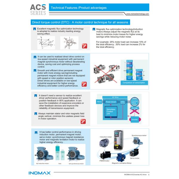 Inomax 4Q Regenerative Drives VFD ACS880-07-0430A-7 For Dynamometer Test Bench