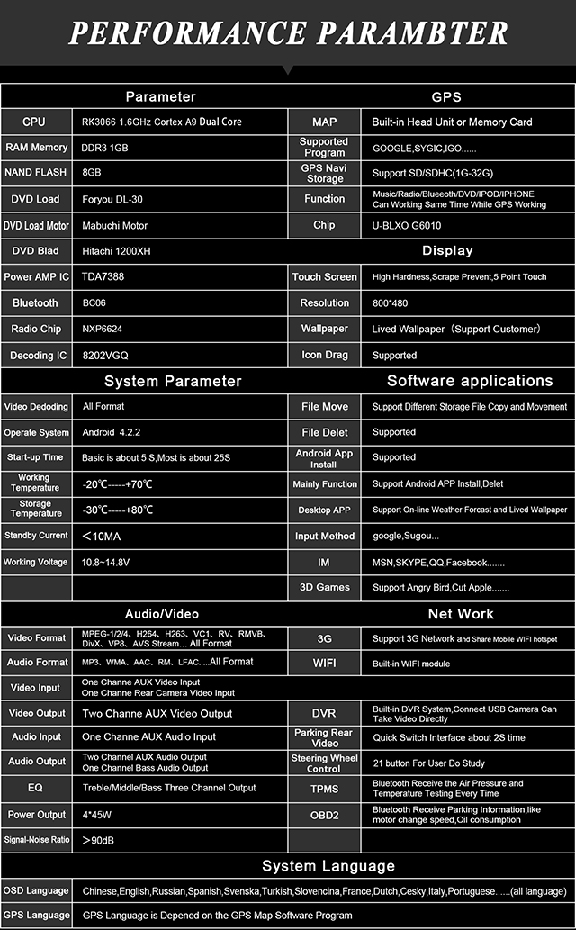 Ouchuangbo Car Multimedia DVD System for Honda CRV 2008-2011 Android 4.2 GPS Navigation iPod USB RDS OCB-8815B