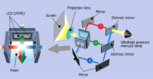 Hot Selling Full HD Cinema Projector With HDMI USB TV Tuner VGA Beamer 3LED Video Projetor