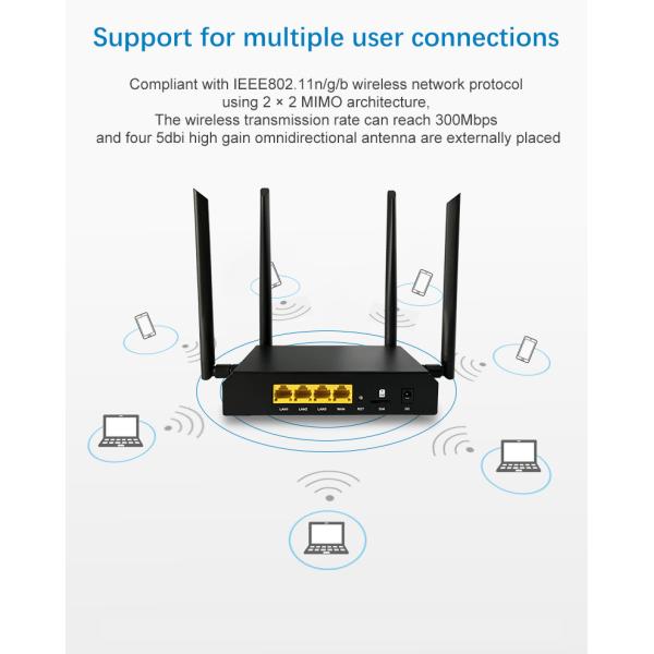 1*WAN 3*LAN 3G 4G LTE 2.4G Wifi Router 300Mbps 5dbi Antennas Plastic Case Wireless Router