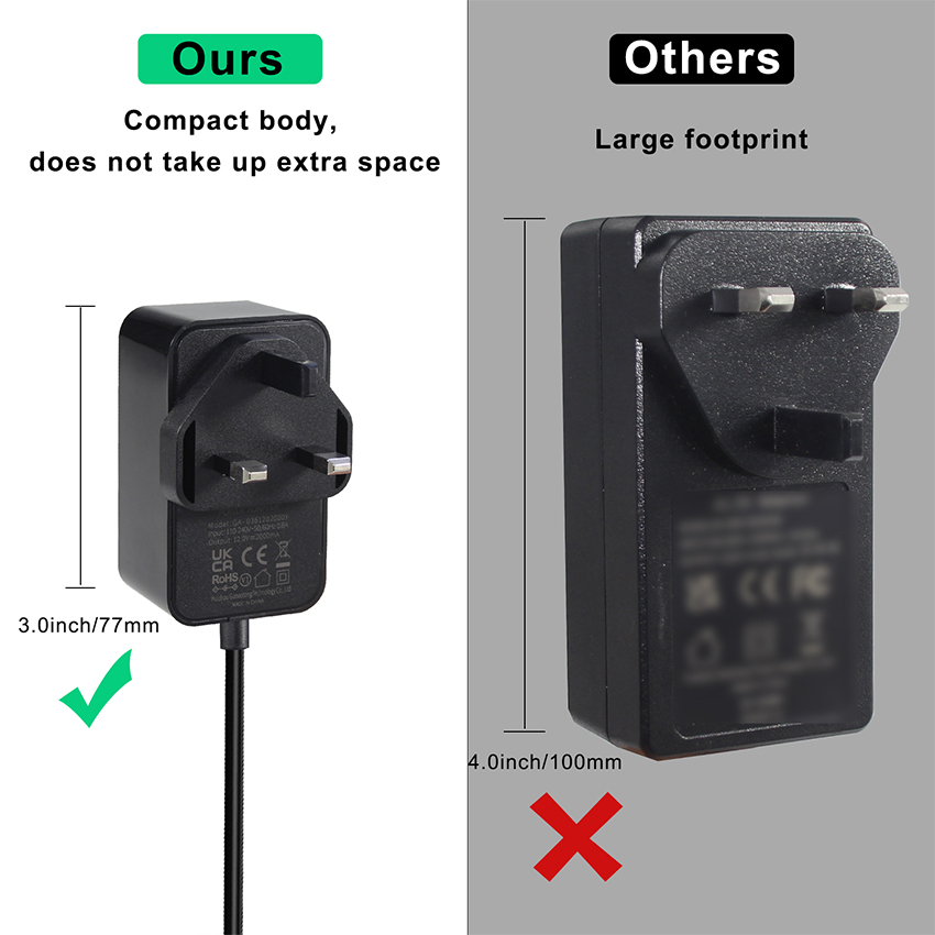 12V 1.5A British Ac To DC 5.5*2.1 5.5*2.5mm Power Supply Adapter with ROHS certificate