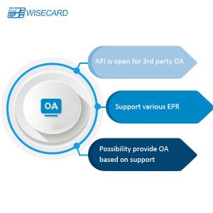 Quality QR NFC PADSS EMV Smart Card Management System PCI CMS wholesale