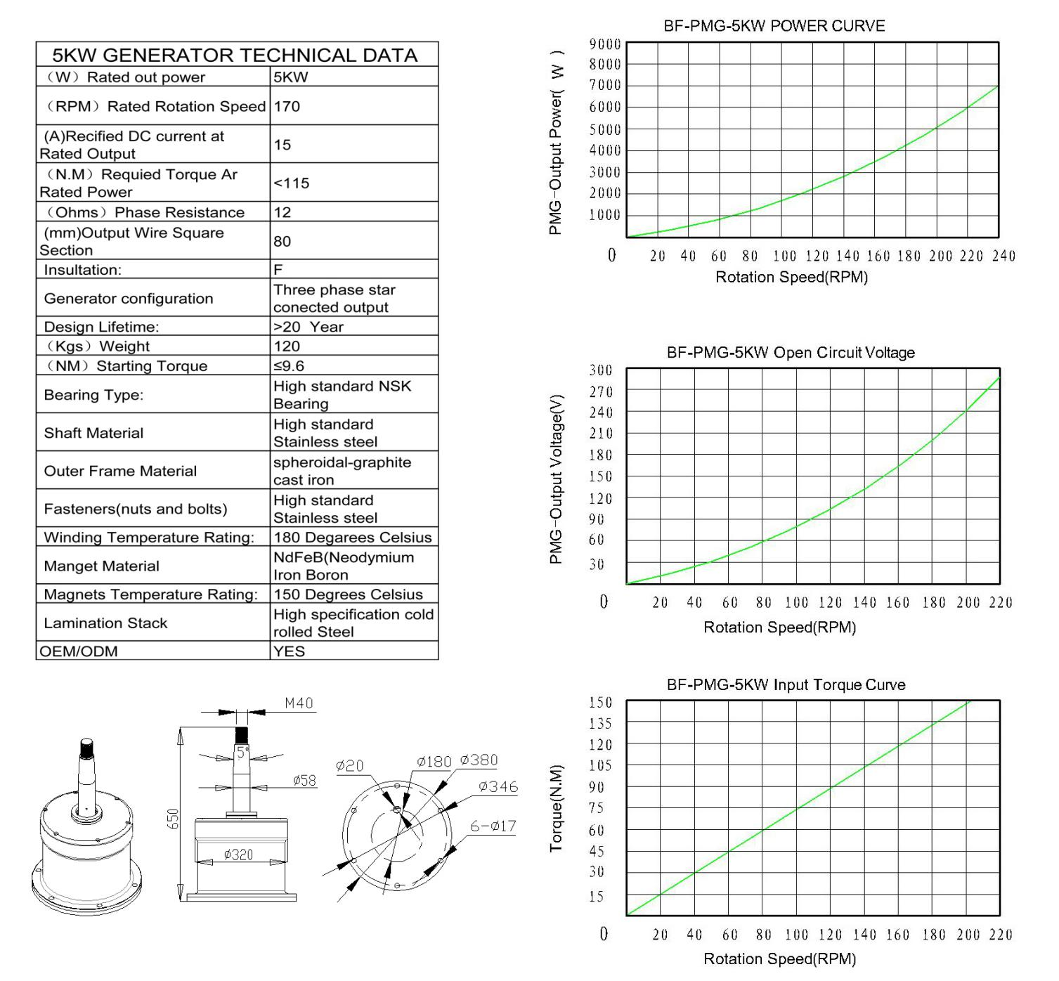 Neodymium Permanent Magnet Generator – Optimized for Vertical Axis Wind Turbine Applications