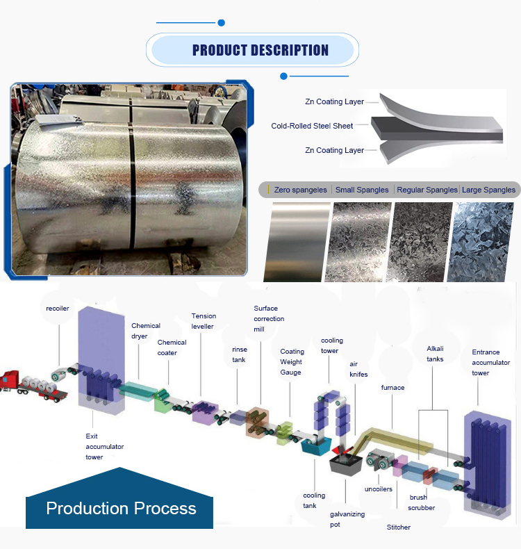 Direct Supply DX51D Galvanized Steel Sheet Metal Roll Coil for Making Pipes in Full Hardness and 0.35mm Thickness