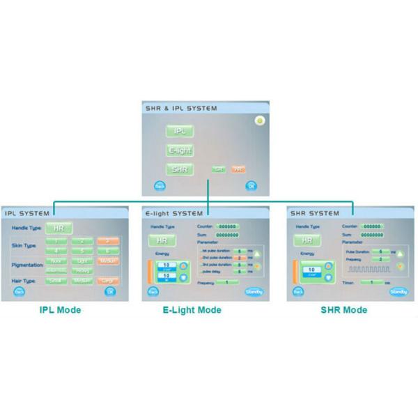 * SHR950B sanhe beauty Vertical IPL SHR&E-light hair removal equipment&machine