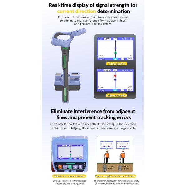 Remote Control and Monitoring Underground Pipeline Detector Built-in Bluetooth Pipeline Burial Depth Positioning