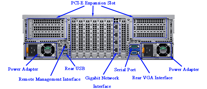 Intel Xeon 3.1GHz Poweredge R940 4U 24 Bay Win 2019 PC Computer Storage Rack Server