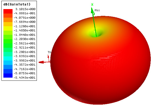 omni fiberglass with spring 3dbi antenna 428-438MHz long range operate waterproof