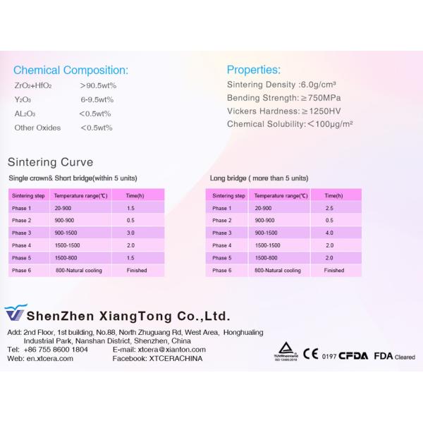750mpa 3D Multilayer Zirconia Ceramic Disc CAD CAM Zirconia Disk