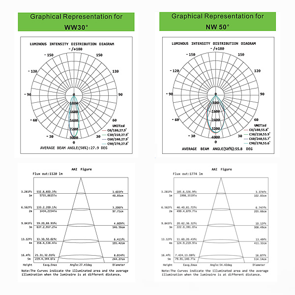 High power 120lm/w 40w 4800lm dimmable led surface mount ceiling light with CE/ROHS/SASO