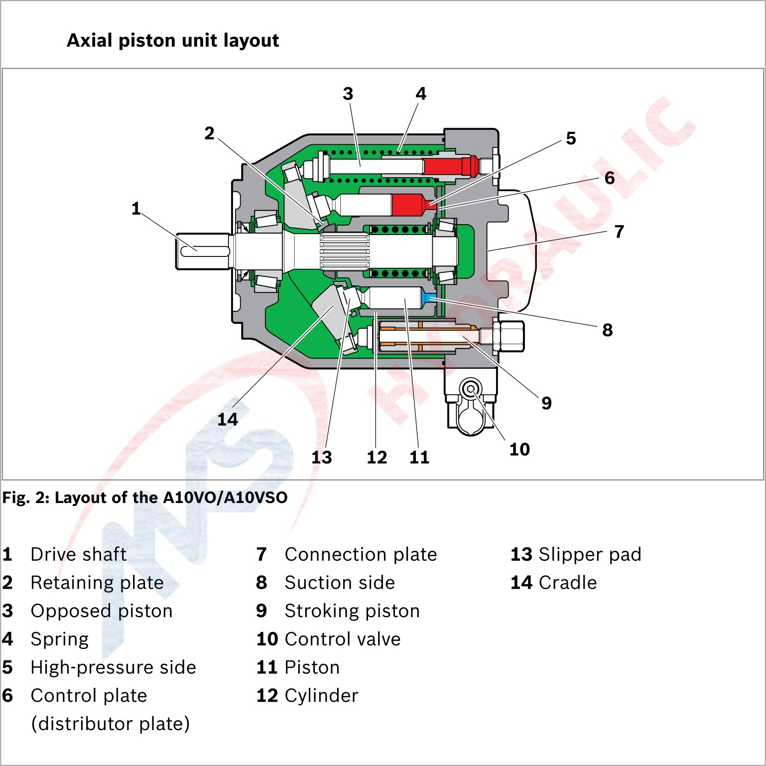 Axial Piston Variable Pump A10VO45DFLR_31R-PSC62K01