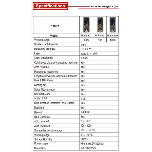High-precision Digital Laser rangefinder Color display Rechargeabel 100m Laser Range Finder distance meter tape measure