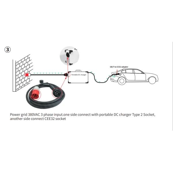 50A 20kw DC Fast Charging Stations New Energy Electrical Vehicle EV Charger