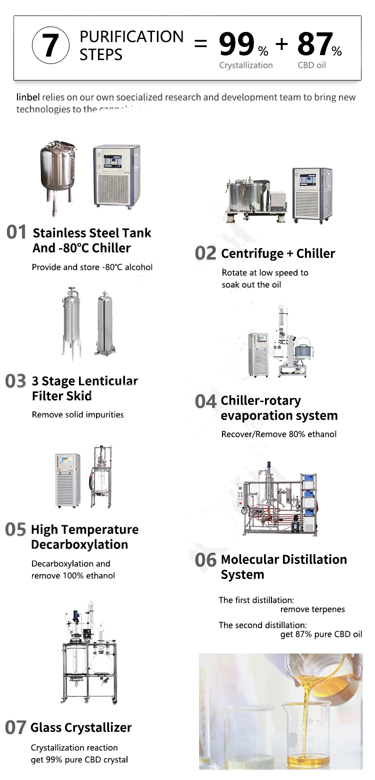 Filter Reactor