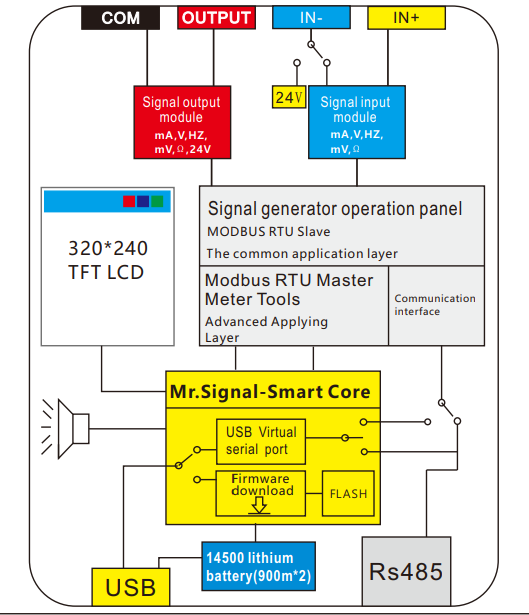 Lanyi Mr.Signal Current Voltage Signal Generator Signal MR9272E Mr9270S HART MR9270CP 4-20MA 0-10V 0