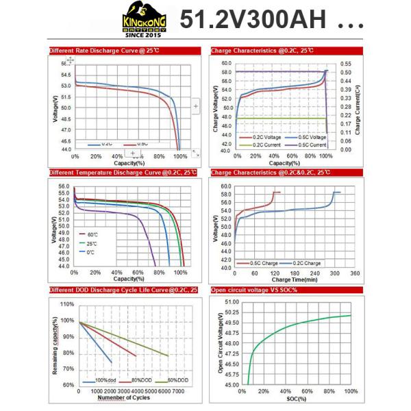 Solar Off-Grid System Complete Kit With 5kw 10kw 15kw 20kw 25kw Inverter MPPT Controller Lithium Ion Battery For Home Use