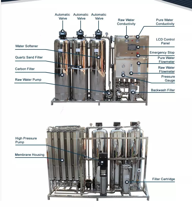SS304 SeaWater RO Water Treatment Plant RO System Reverse Osmosis For Desalting